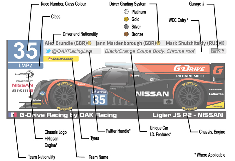 Illustration for article titled NISMO 24 Hours of Le Mans Spotter Guide live and updated (again)!
